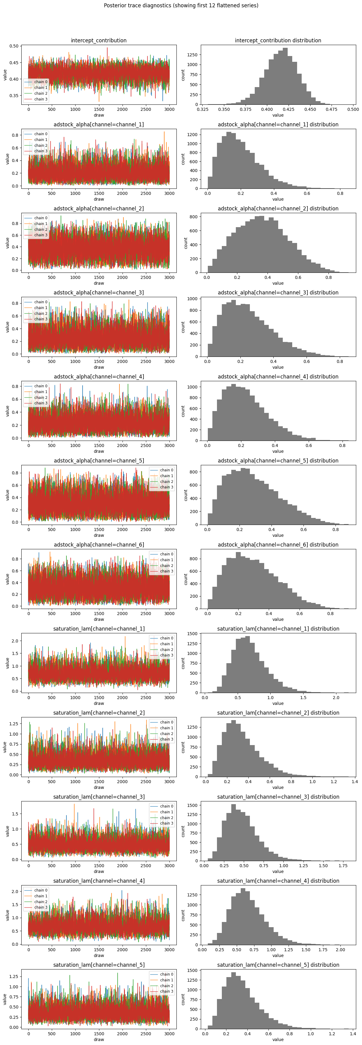Trace plot example